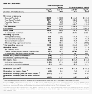 Foreign Exchange Rate Variation Of $84 Million Mainly #6736673