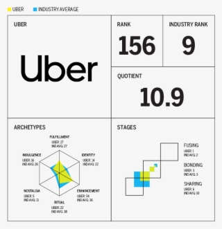 Uber Was The #6737139