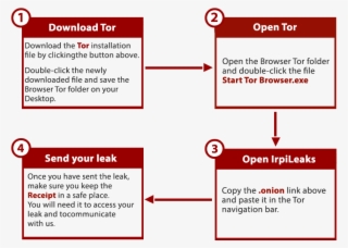 What Is The Tor Browser #6737511
