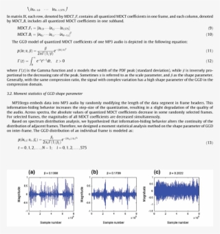 Mp3 Audio Signal Samples With Different Values Of Signal #6737745