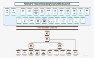 This Figure Shows The Organizational Chart For The #6737865