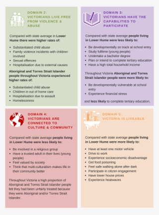 Snapshot Of Key Findings Domain 2-5 #6739946