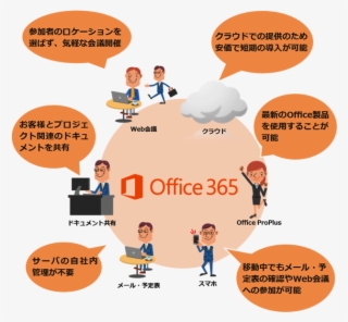 Office 365 Proplus #6741167