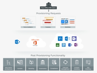Achieve Better User Experience And Better Project Roi #6741291