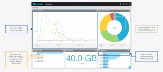 Zscaler Provides Analysis And Visibility Into Office #6741415