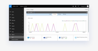 Office 365 Reporting Home Page #6741474
