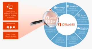 Micosoft Office #6741528