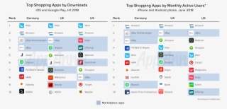 Market Leader Ebay Kleinanzeigen Discusses Classifieds #6742827
