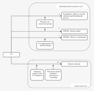 A Model On The Impact Of Cv In Fb #6746179