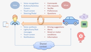 Conversational Car #6746966 Conversational Car #6746966