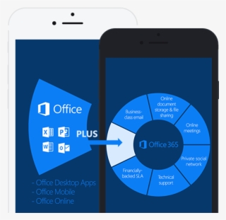 With A Broad Set Of Offerings Ranging From Onedrive, #6748014