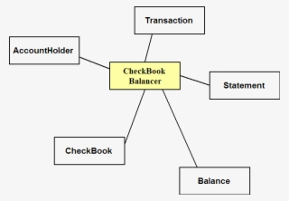 An Analysis Model Is A Model Of How The World Will #6749004