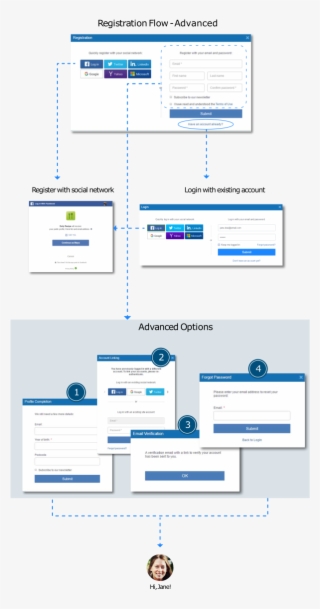 Depending On Your Implementation, Several Additional #6750720