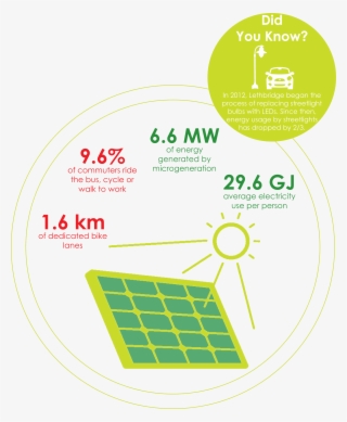 Energy For Web #6750823