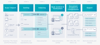 Steps In Your Future Project #6752505