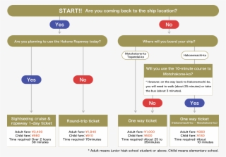 Chartering A Ship #6754557