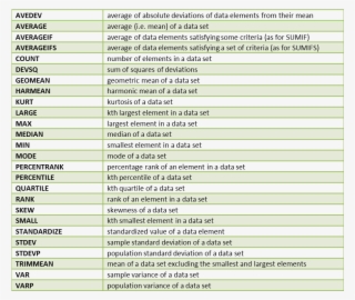 Basic Statistics Functions Excel #6754975