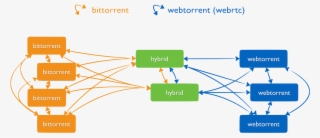 Network Of Peers #6755276