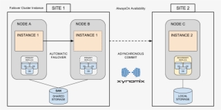 An Example Of Sql Server Consultancy Diagram Using #6755456