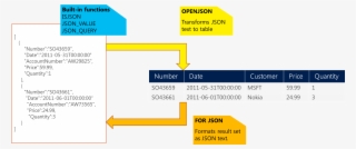 Json Support In Sql Server - Free Transparent PNG Download - PNGkey