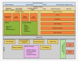 Sql Server Architecture - Free Transparent PNG Download - PNGkey