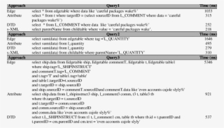 The Sql Command And Query Retrieval Time For Edge, #6756325