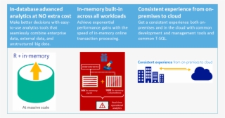 In Database In Memory Consistent #6758092