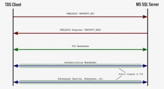 In The First Diagram, We Have An Unaltered Handshake #6758490
