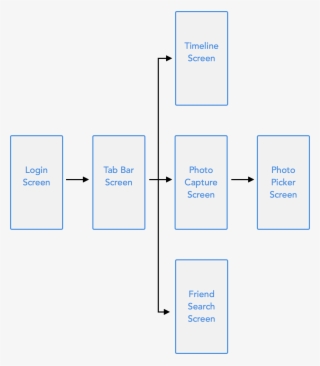 It's Helpful To Update And Refer Back To Your App Outline #6759240