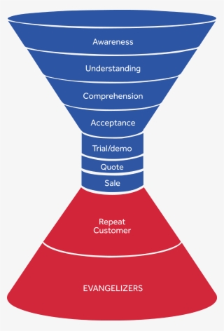 After Years Of Fits And Starts And Several Adjustments, #6759388