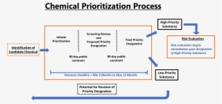 Epa Also Published A Timeline Depicting #6760128
