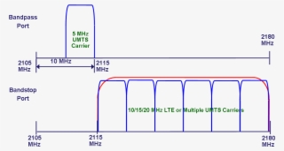 Pa Llc1721ftu0a1 V1 #6760982