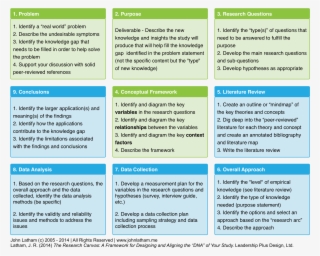 Research Methods Framework #6761124