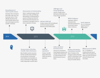 Tracing Sapea's Development #6761242