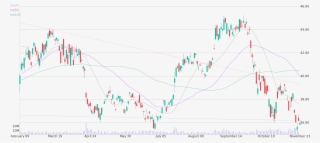Daily Candlestick Chart Of Taiwan Semiconductor Manufacturing #6761532