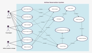 Use Case Diagram 121980 #6761666