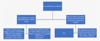 Example Of First Few Decisions Of Police Gratuity Decision #6761712