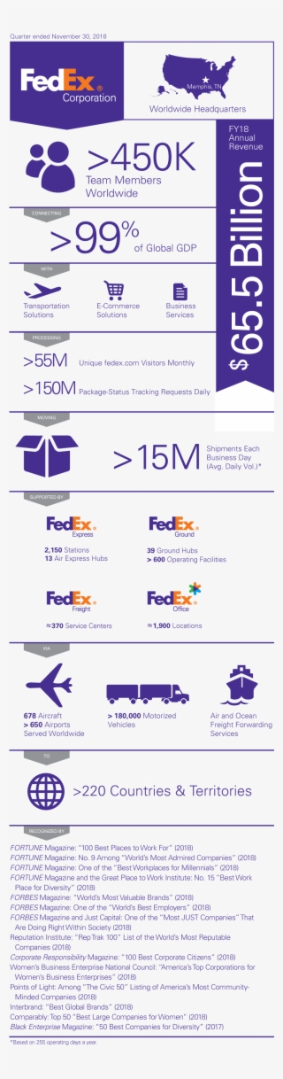 Fedex Corporate Fact Sheet #6762110