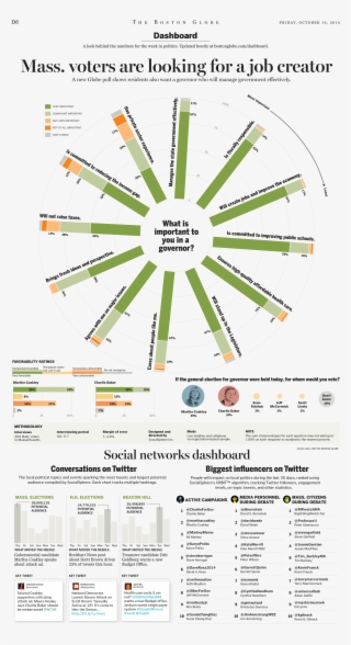 Boston Globe Poll #6762973