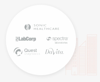 Seamless Integrations With Top Drug Testing Companies #6763404