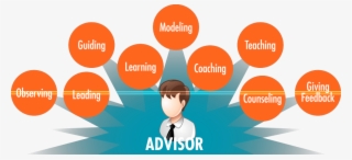 Photos Of Jiffy Lube University Online Training #6763982