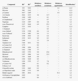 Percent Composition Of Melaleuca Armillaris, Melaleuca #6765293