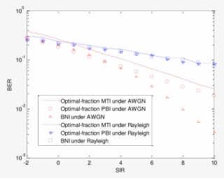 Comparison Of Optimal Fraction Mti, Optimal Fraction #6765932