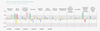Q2 17 Asjmi Veraenderung Branchen Quartal De #6766535
