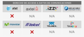 Con Relación Al Acceso De Los Usuarios A Sus Metadatos #6767822