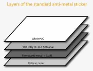 Nfc Sticker Anti-metal Ntag213 40mm X 25mm Blue Nfc #6768930