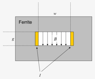 Simplified Cross-section Of Kicker Magnet #6769730