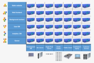 Docker Eliminates The Matrix From Hell #6769829