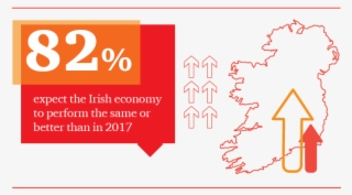 82% Expect The Irish Economy To Perform The Same Or #6771235