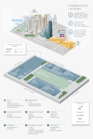 Experience The Site #6771690